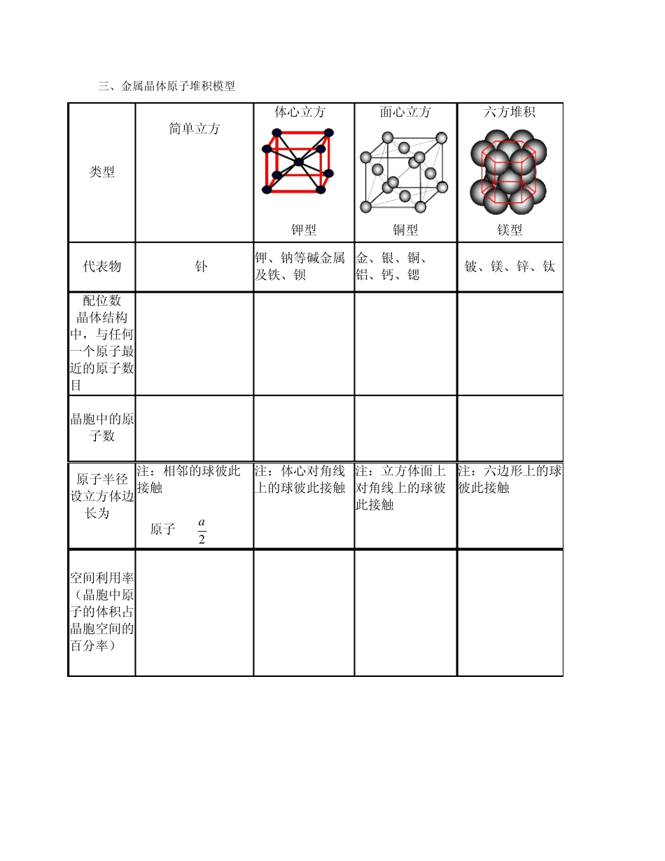 物质结构与性质教案_第2页