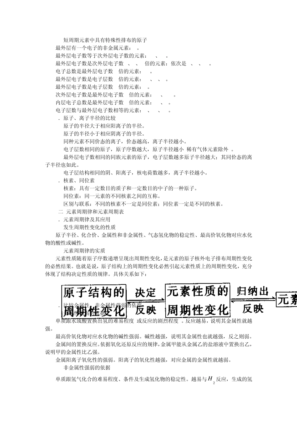 物质结构元素周期律单元知识总结_第2页