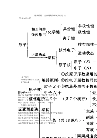 物质结构元素周期律单元知识总结