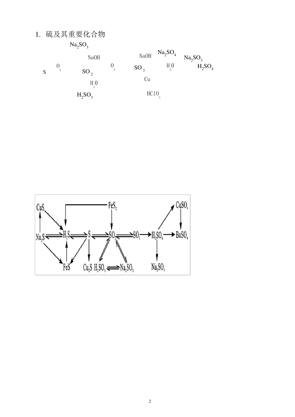 物质转化关系图_第2页