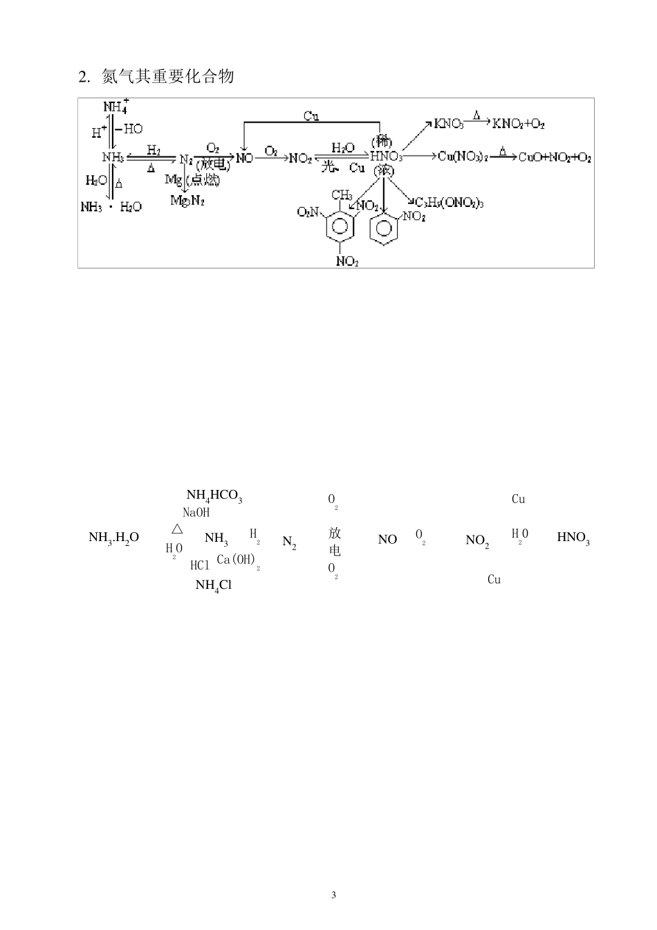 物质转化关系图_第3页