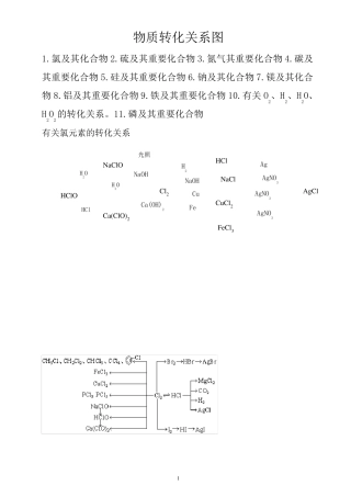 物质转化关系图