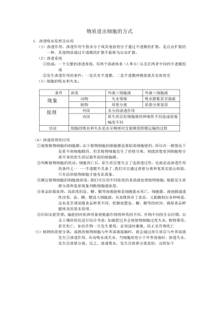 物质进出细胞的方式