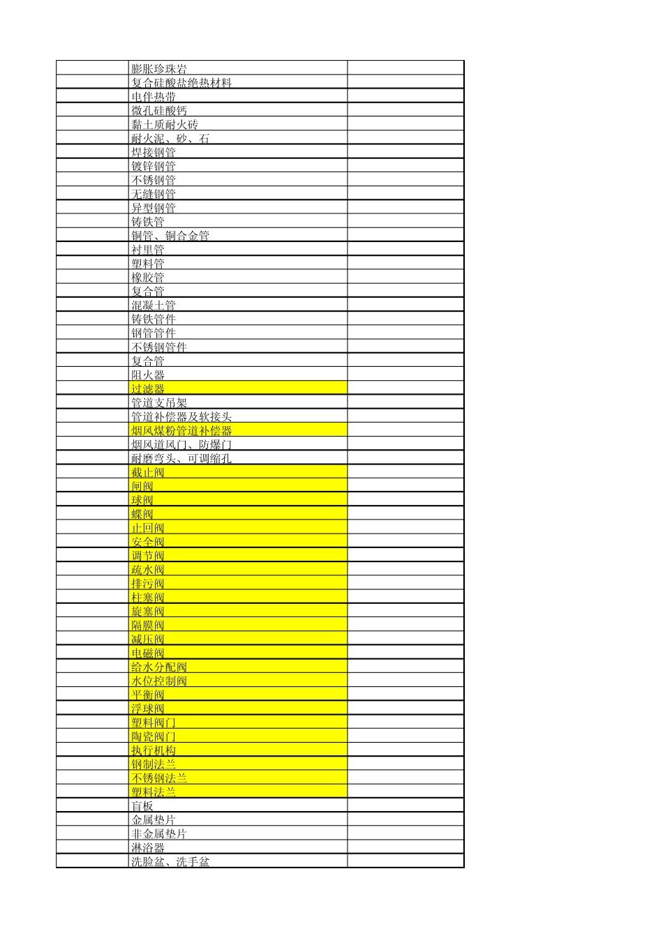 物资供应商分类与物资编码对应表_第3页