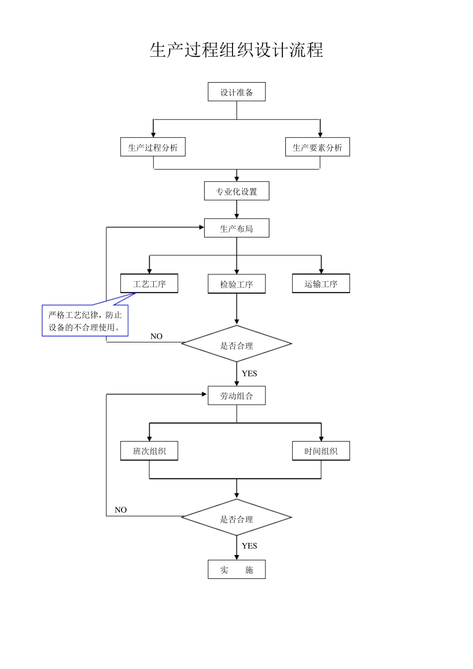 物资供应计划工作流程_第2页