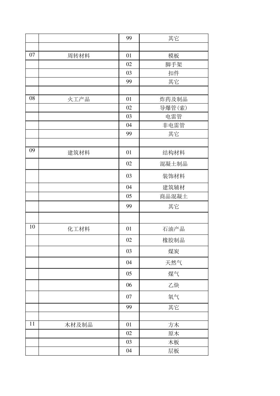 物资分类目录_第2页