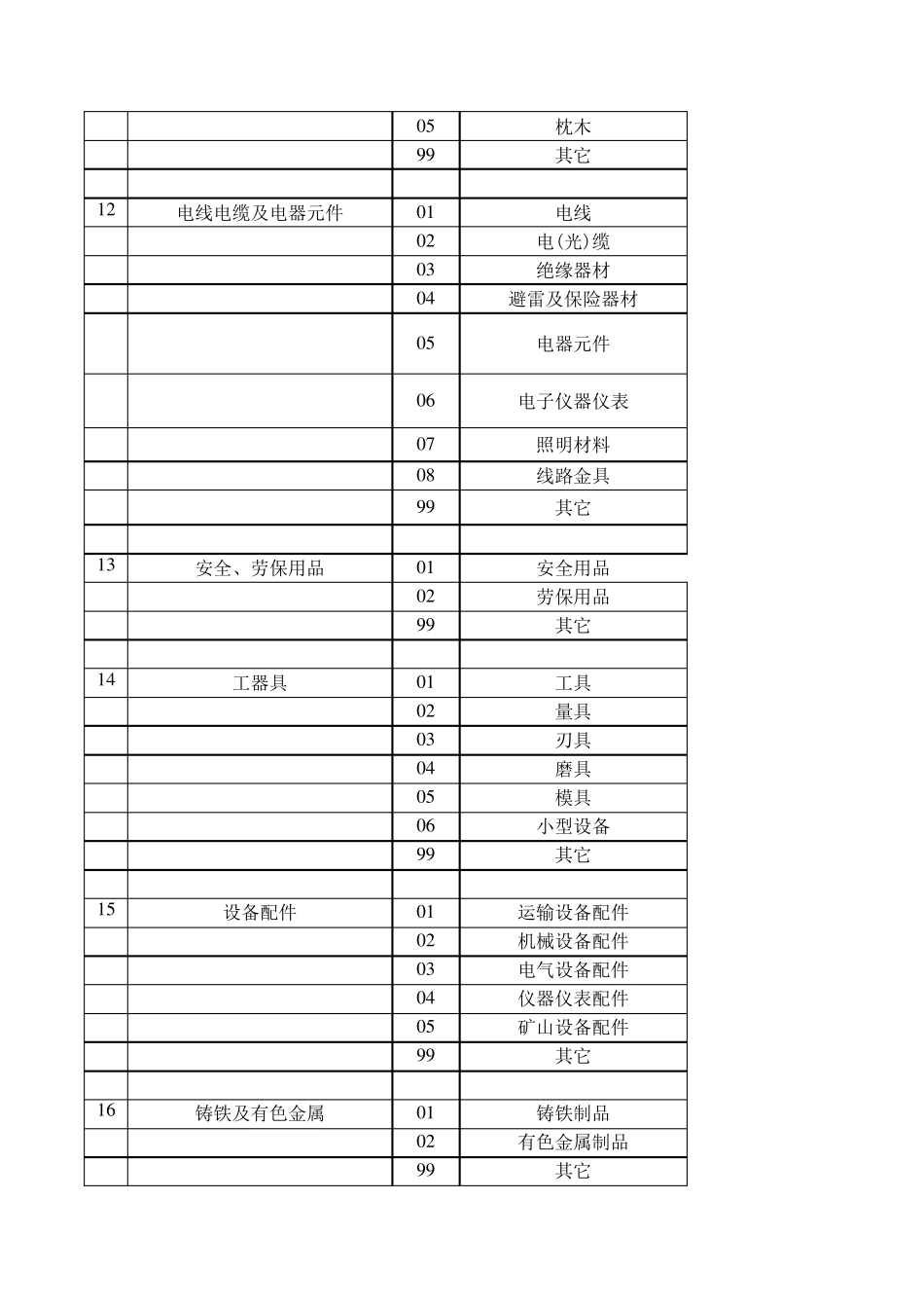 物资分类目录_第3页
