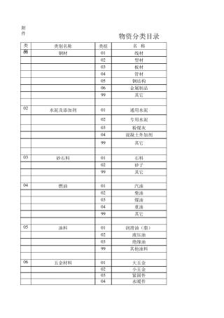 物资分类目录