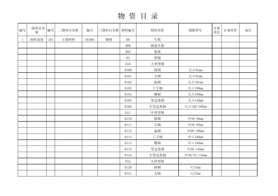 物资分类详细目录_第1页