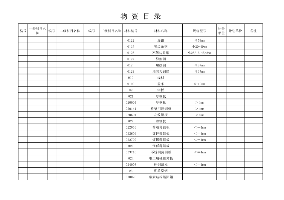 物资分类详细目录_第2页
