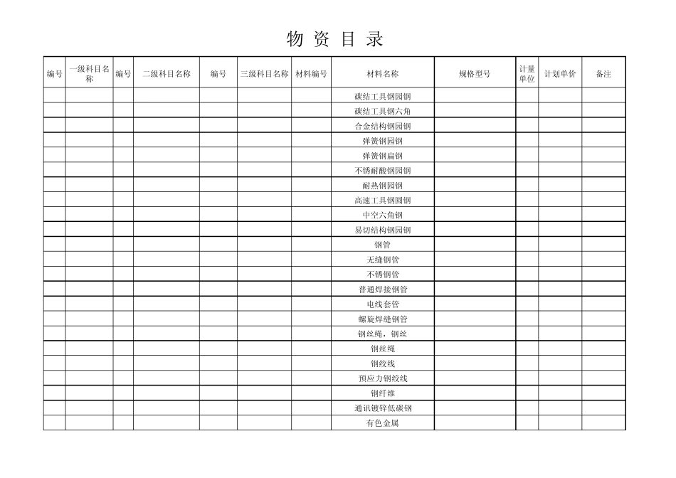 物资分类详细目录_第3页