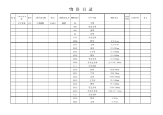 物资分类详细目录