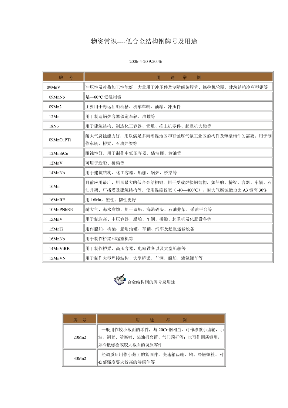 物资常识低合金结构钢牌号及用途_第1页
