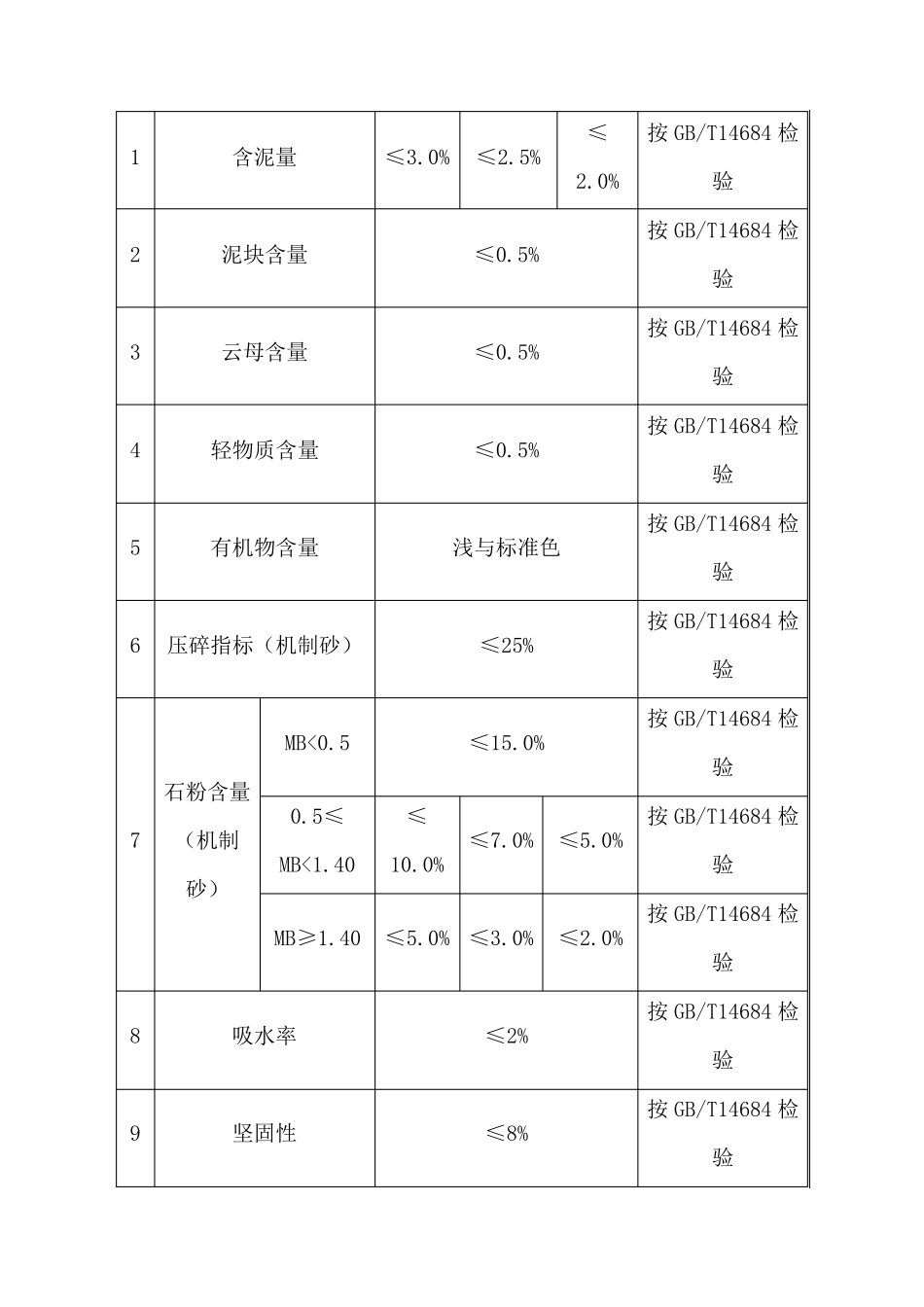 物资技术规格书_第2页