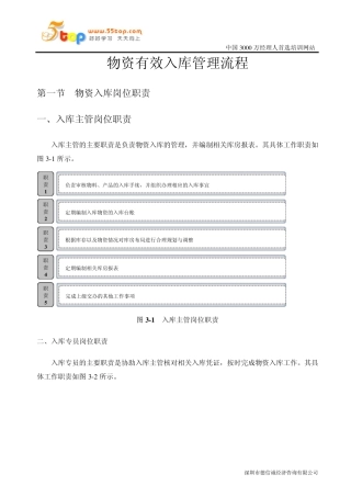 物资有效入库管理流程