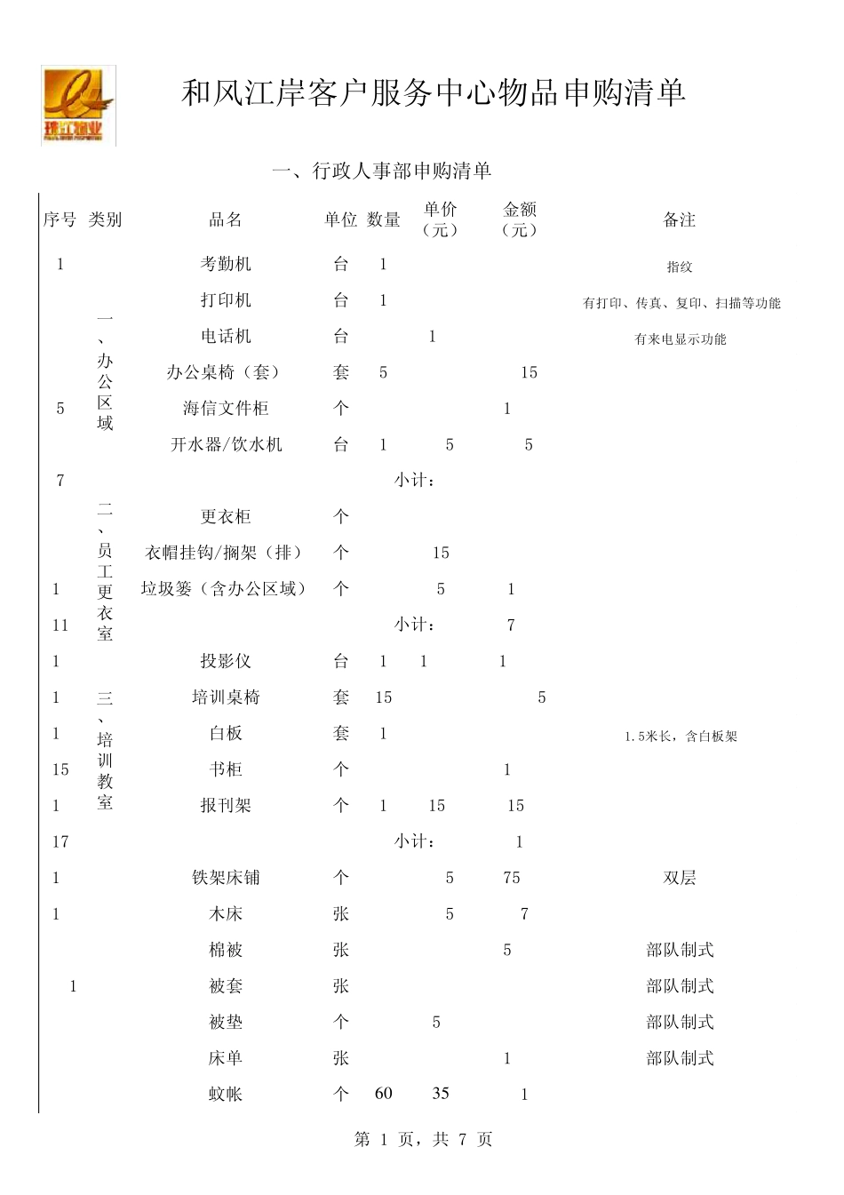 物资申购清单(汇总)_第1页