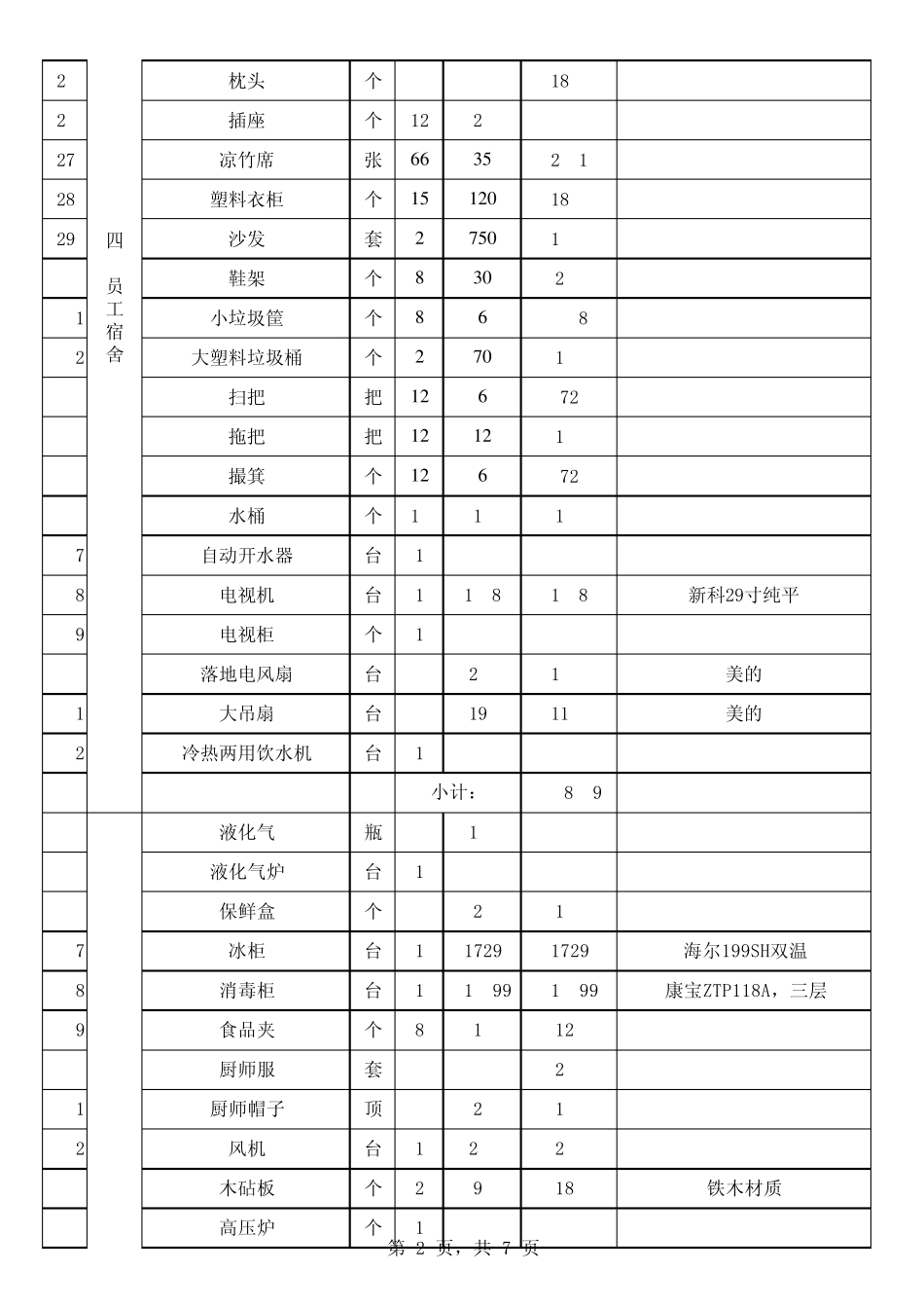 物资申购清单(汇总)_第2页