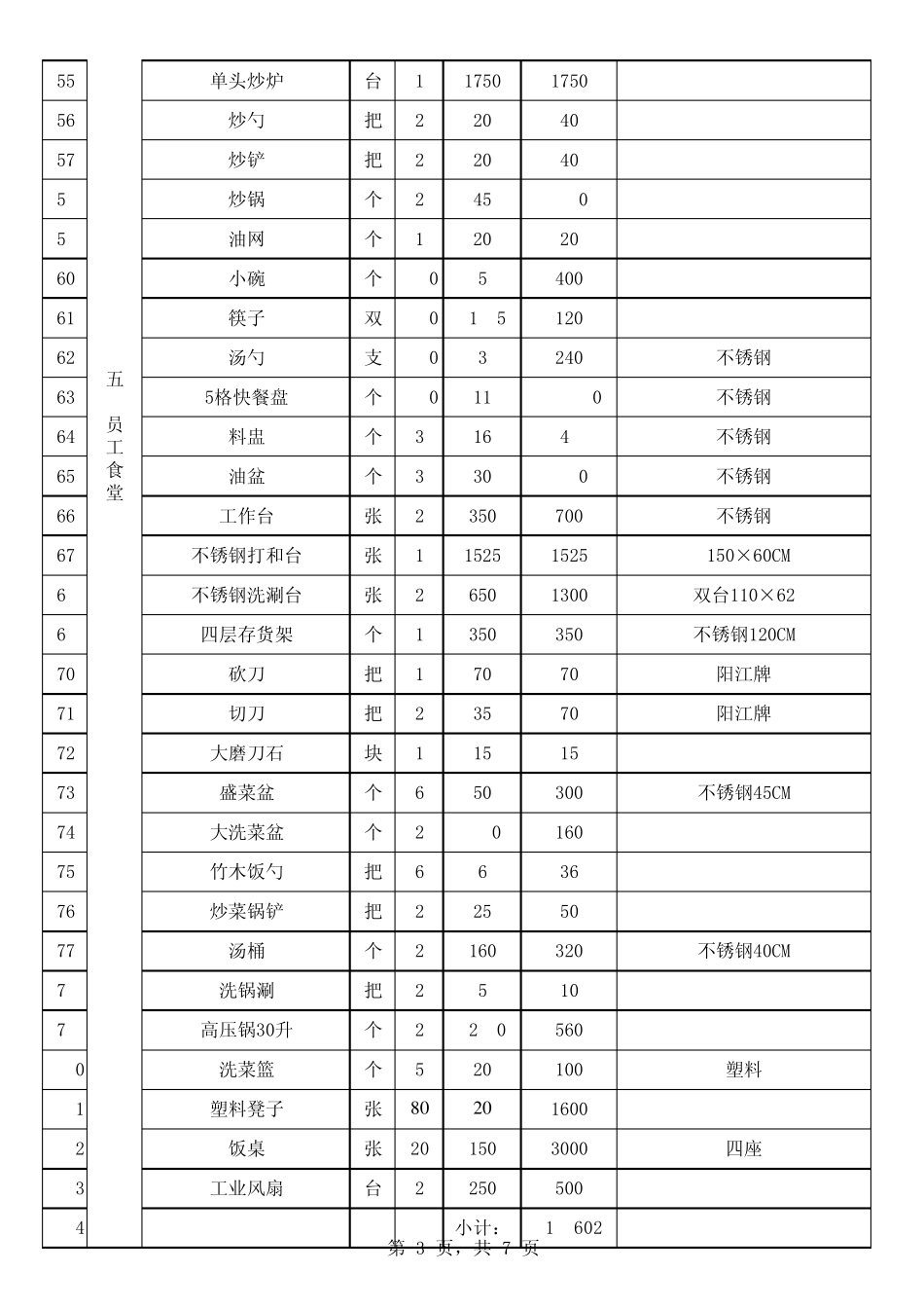 物资申购清单(汇总)_第3页