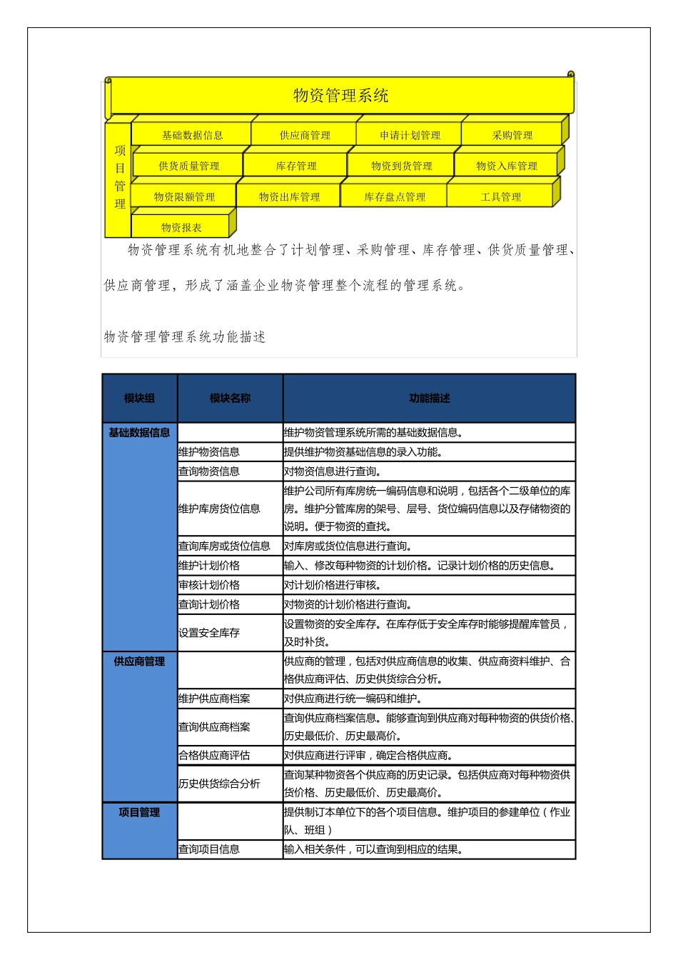 物资管理系统需求分析20110112_第3页