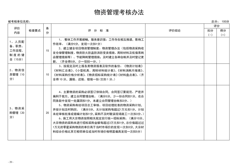 物资管理考核办法_第1页