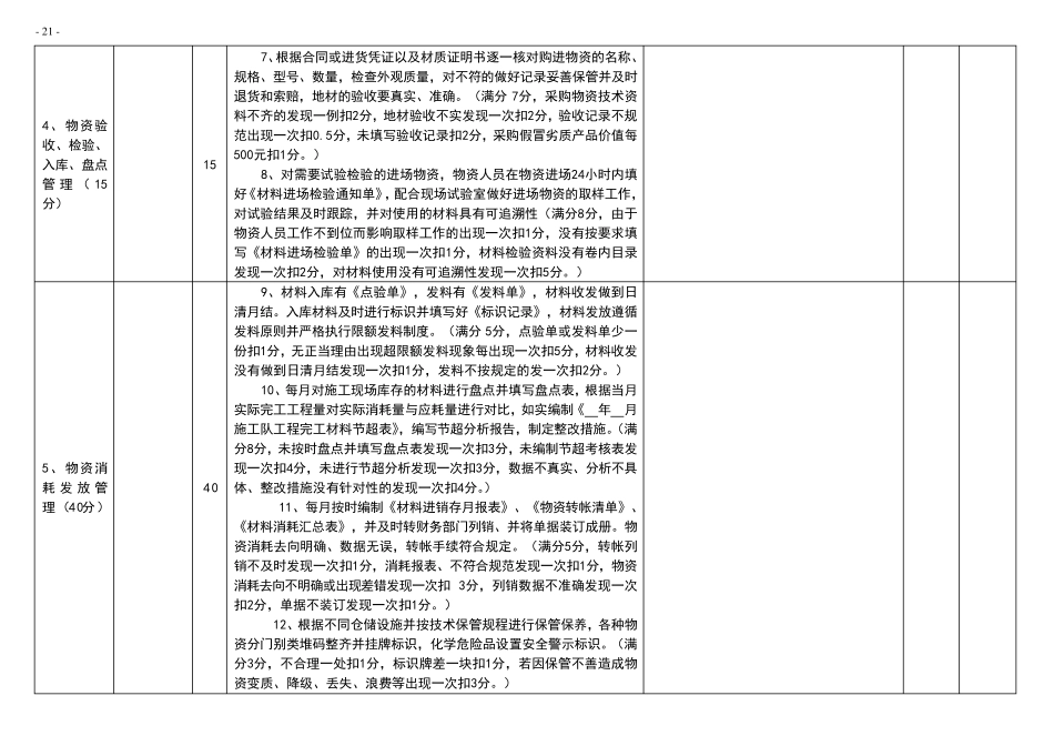 物资管理考核办法_第2页