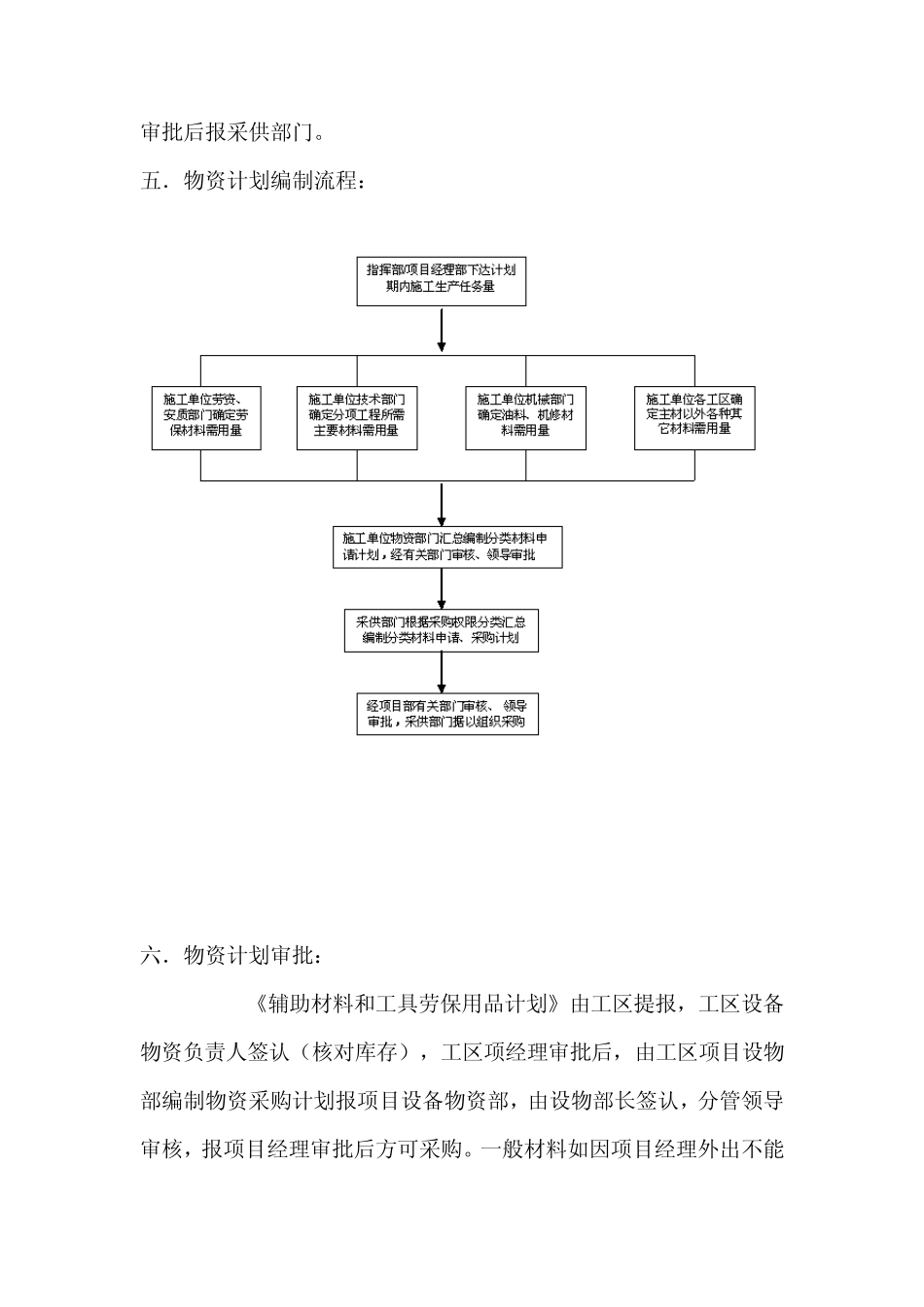 物资计划编制_第2页