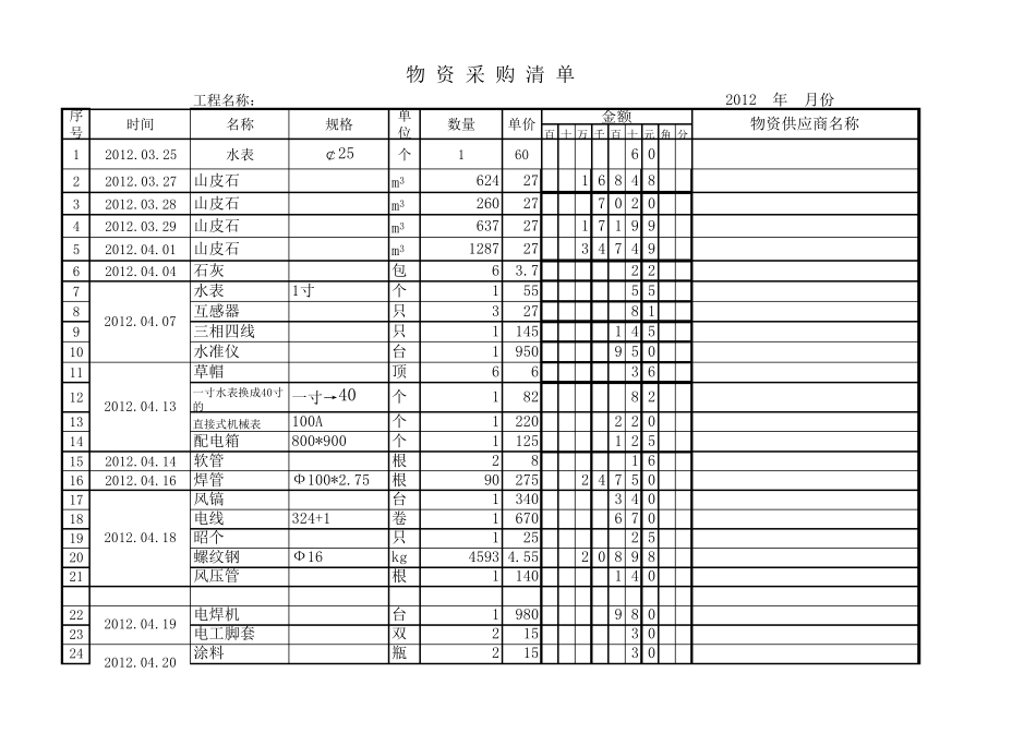 物资采购清单(总)_第1页