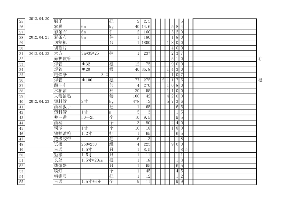 物资采购清单(总)_第2页