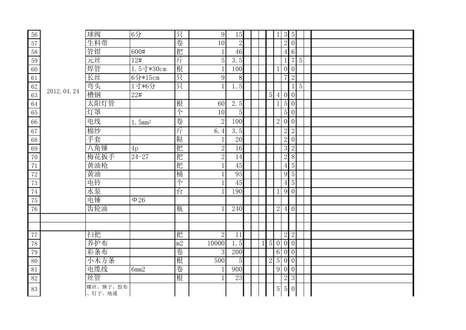物资采购清单(总)_第3页