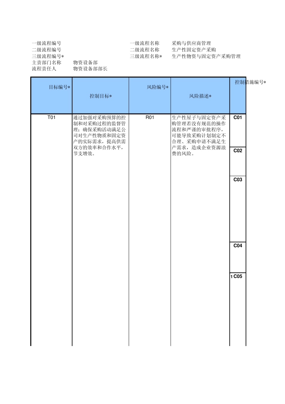 物资采购风险控制流程测试_第1页