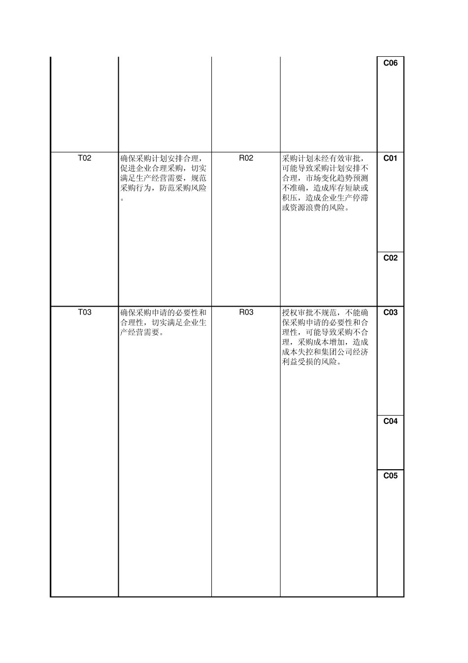 物资采购风险控制流程测试_第2页