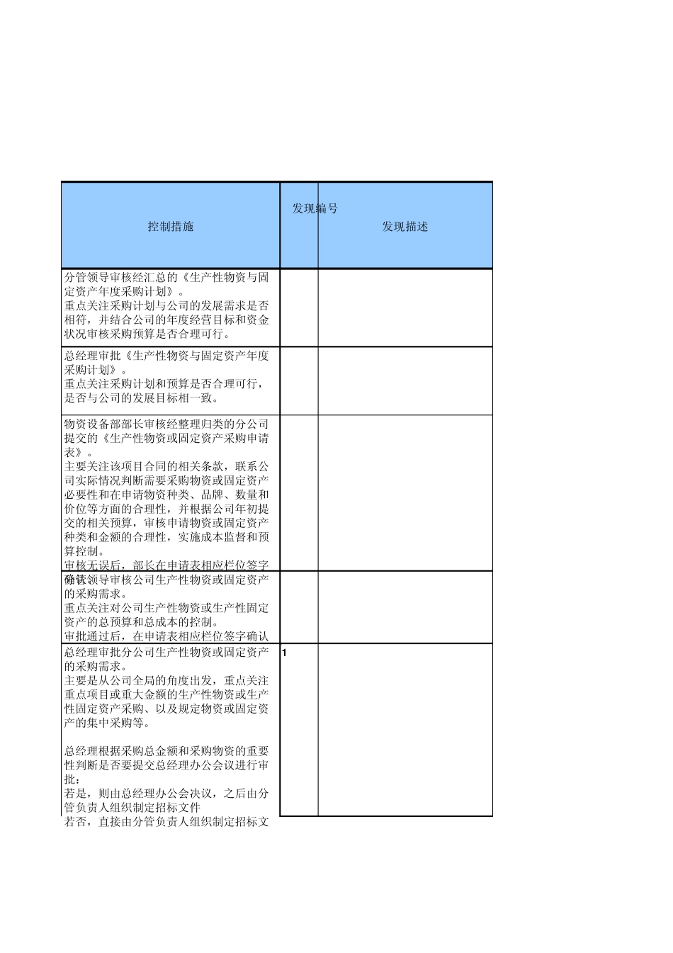 物资采购风险控制流程测试_第3页