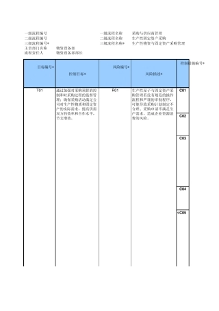 物资采购风险控制流程测试