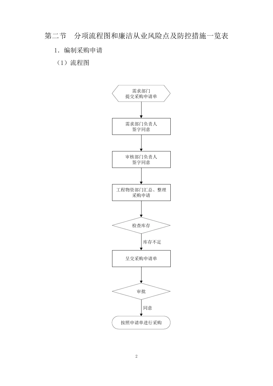 物资领域廉洁从业风险防控手册_第2页