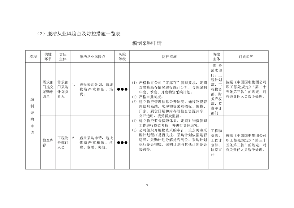 物资领域廉洁从业风险防控手册_第3页