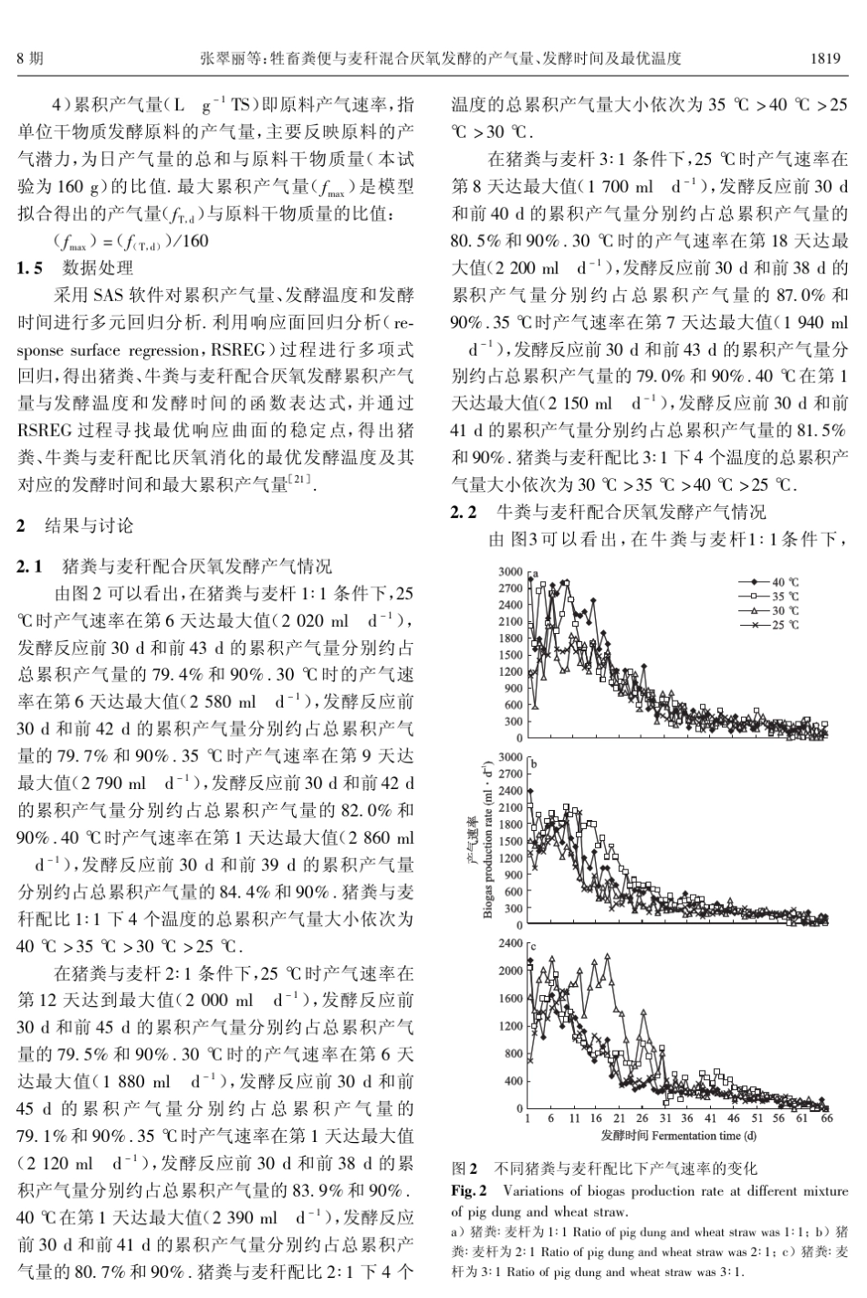牲畜粪便与麦秆混合厌氧发酵的产气量、发酵时间及最优温度_第3页