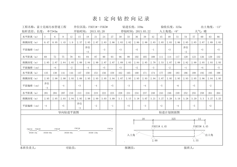 牵引管样张(表15+隐蔽)_第1页