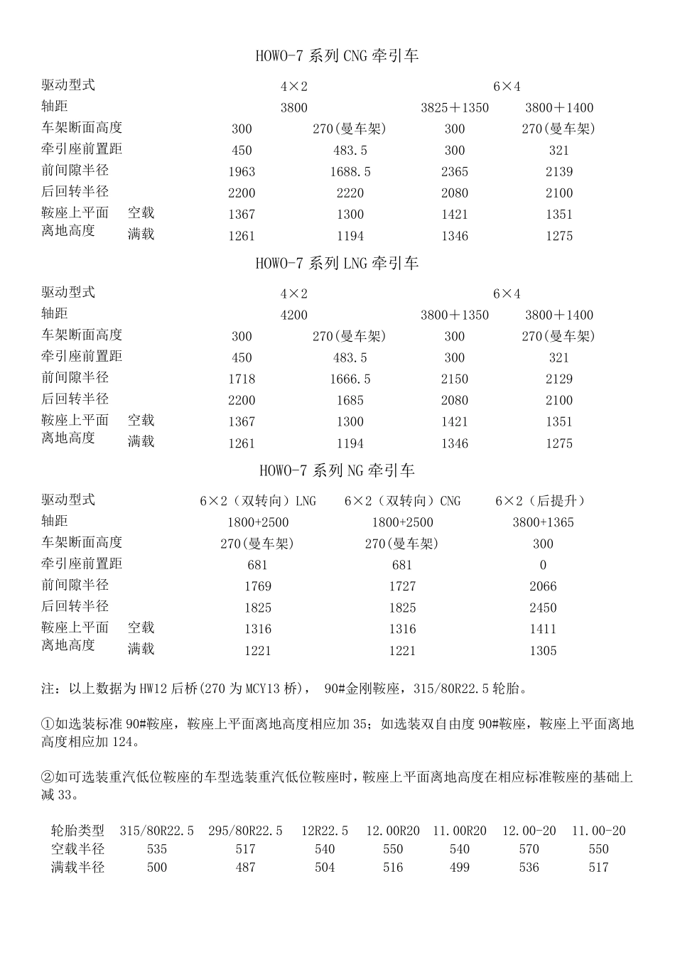 牵引车鞍座参数2013_第2页