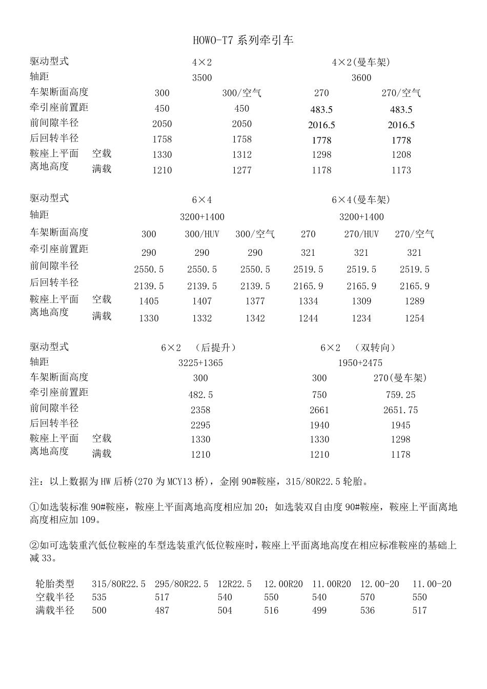 牵引车鞍座参数2013_第3页