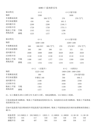 牵引车鞍座参数2013