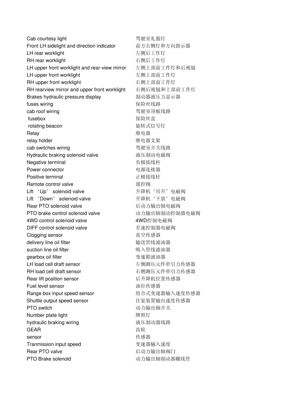 牵引车术语中英对照_第2页