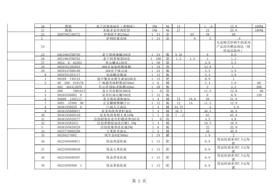 特价商品明细表_第2页
