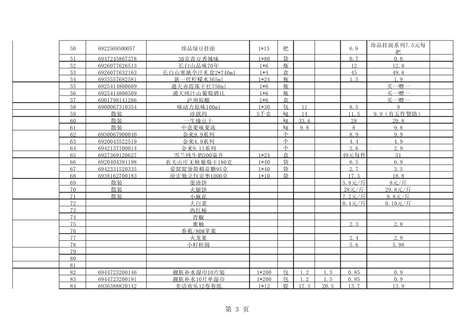 特价商品明细表_第3页