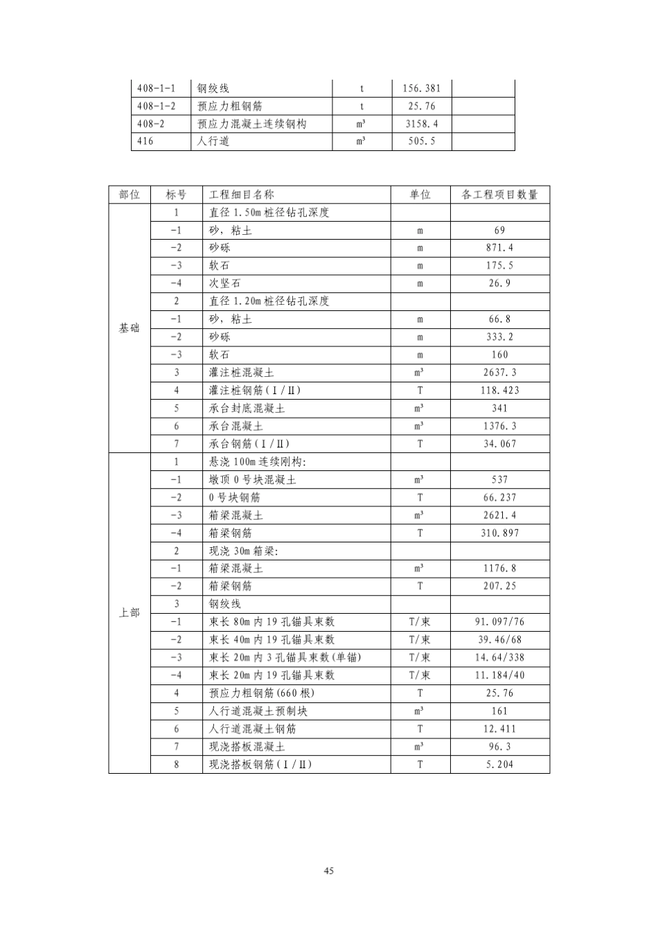 特例：桥梁工程量清单预算编制_第2页