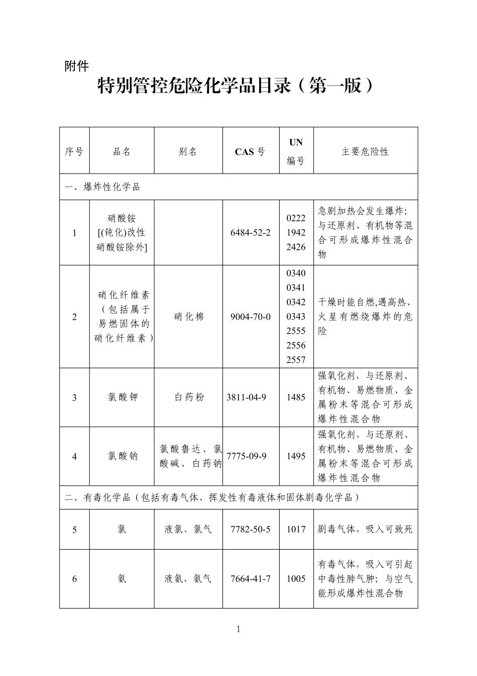 特别管控危险化学品目录2020第一版_第1页