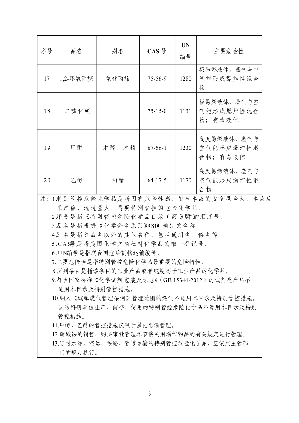 特别管控危险化学品目录2020第一版_第3页