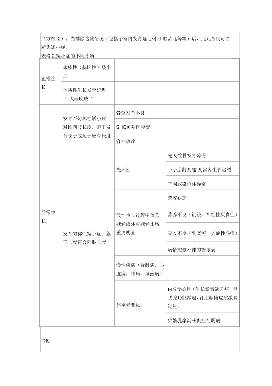特发性矮小症综述_第2页