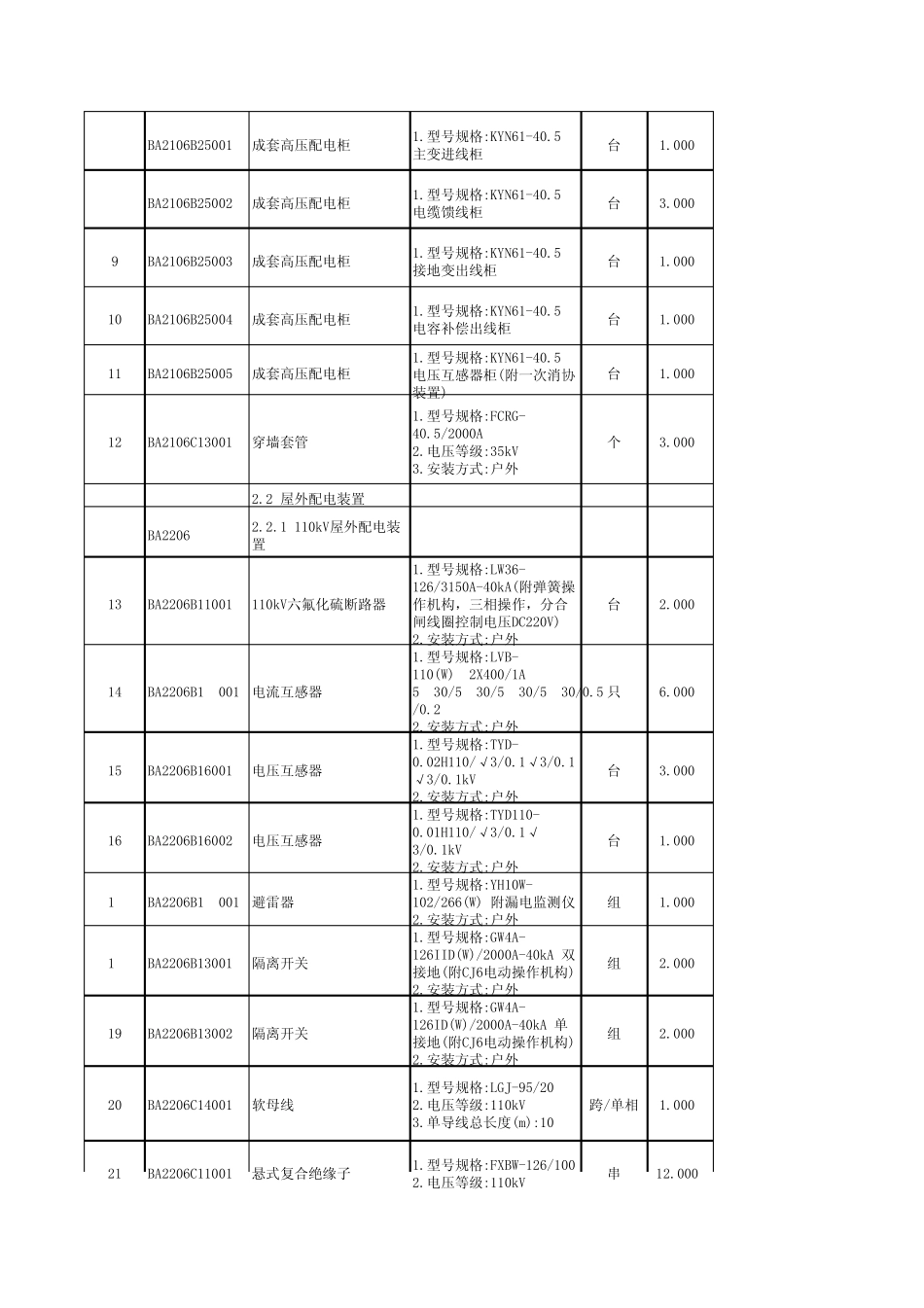 特变电工木垒老君庙风电场一期110kV升压站设备电气安装工程招标清单2.4_第2页