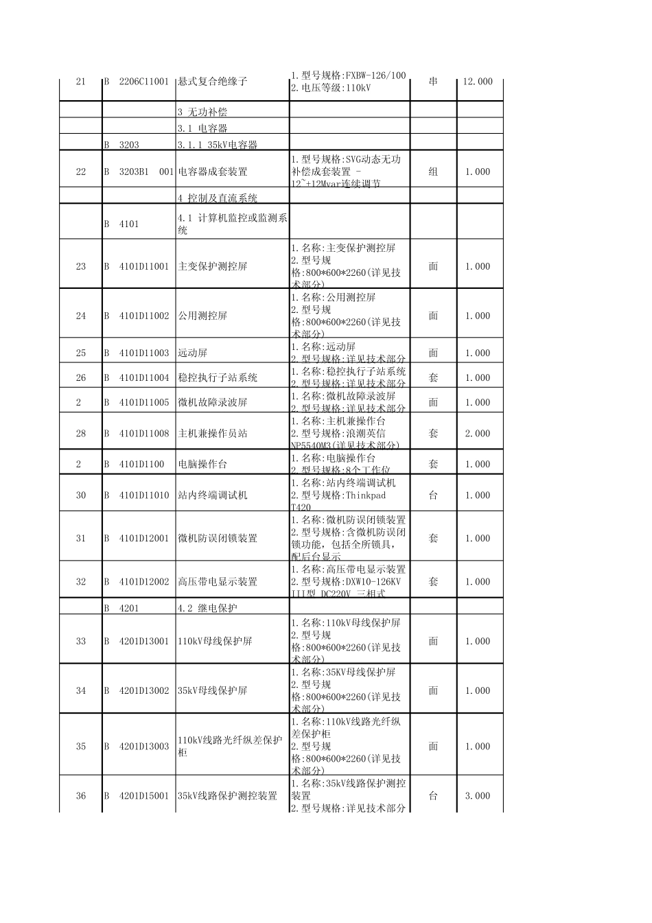 特变电工木垒老君庙风电场一期110kV升压站设备电气安装工程招标清单2.4_第3页