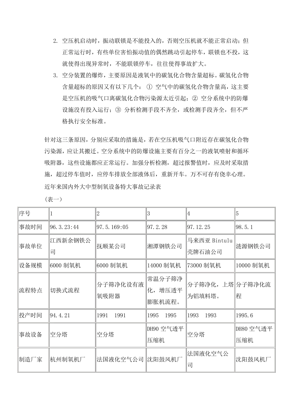 特大制氧事故案例分析_第2页